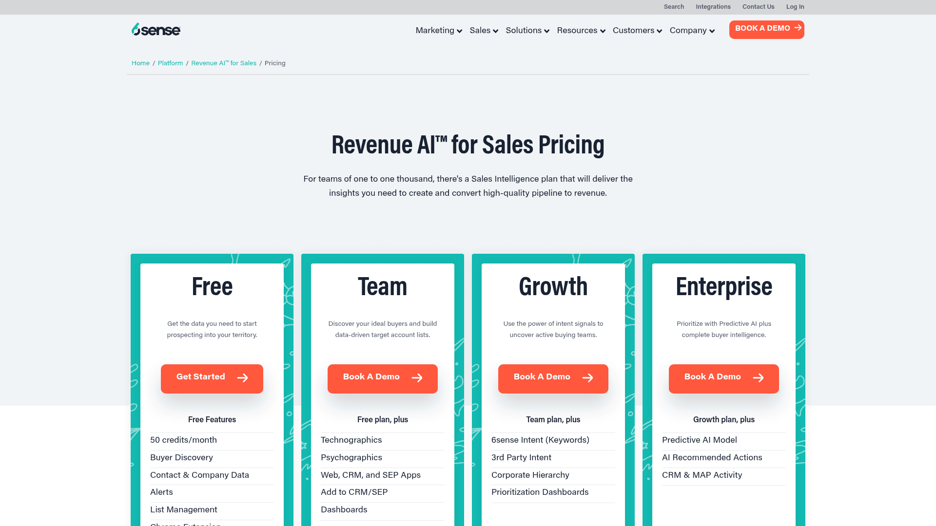 Pricing page of 6Sense