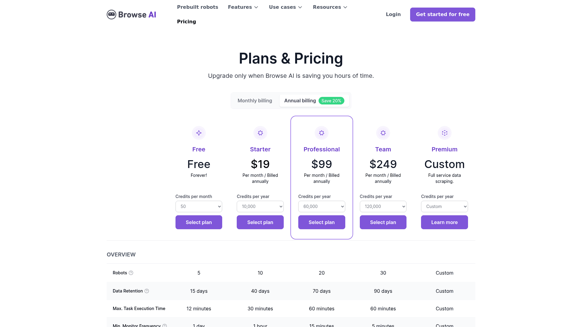 Pricing page of Browse
