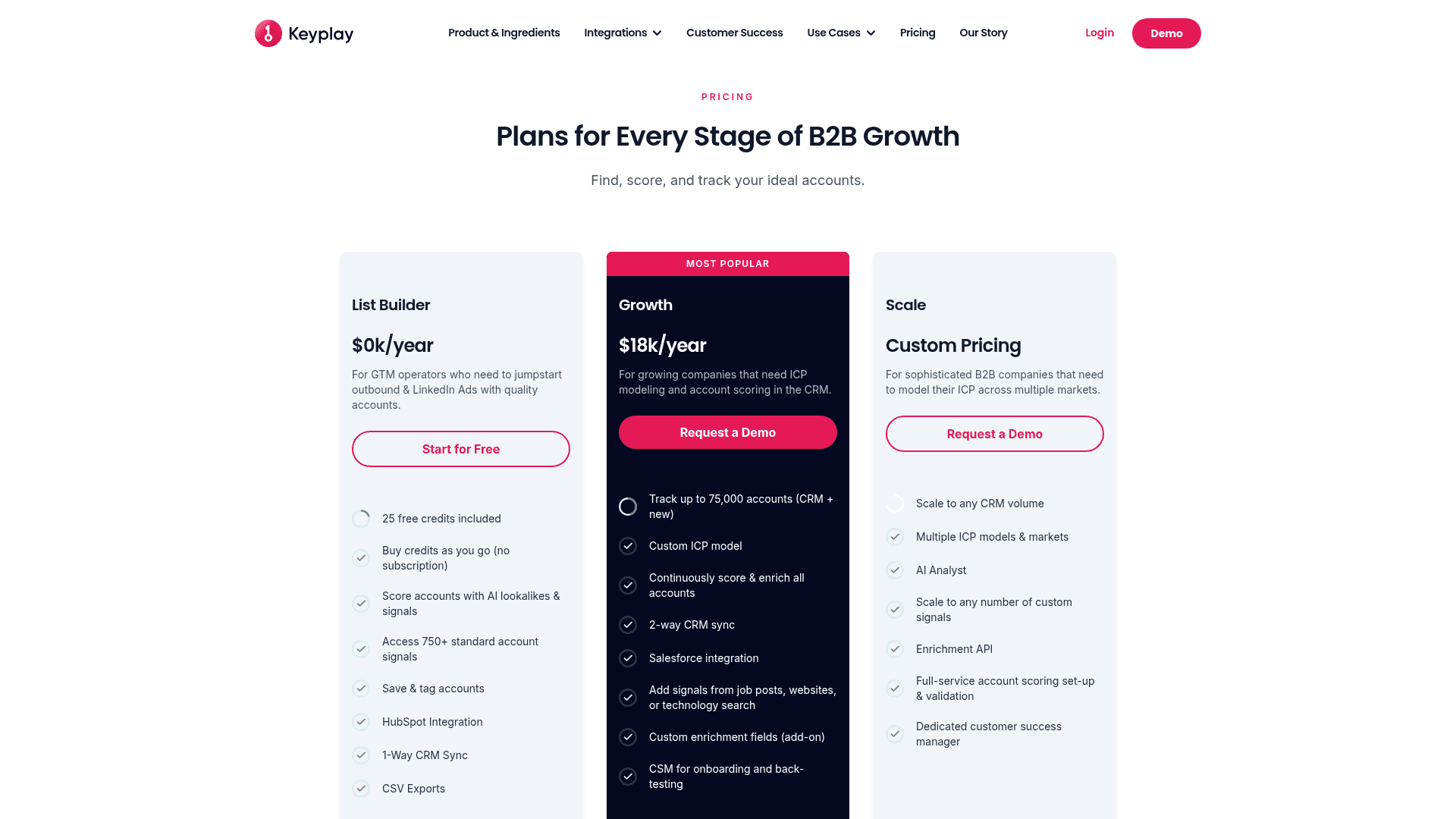 Pricing page of Keyplay