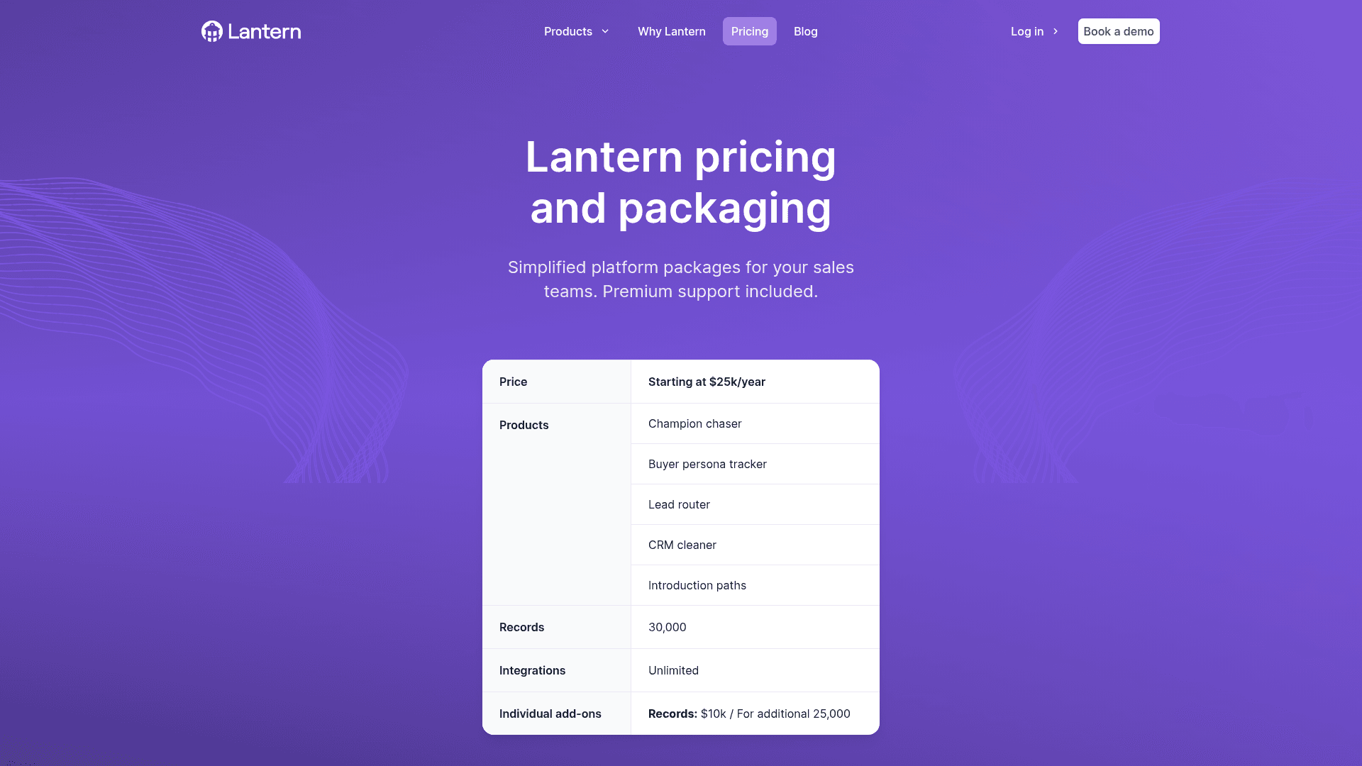 Pricing page of Lantern