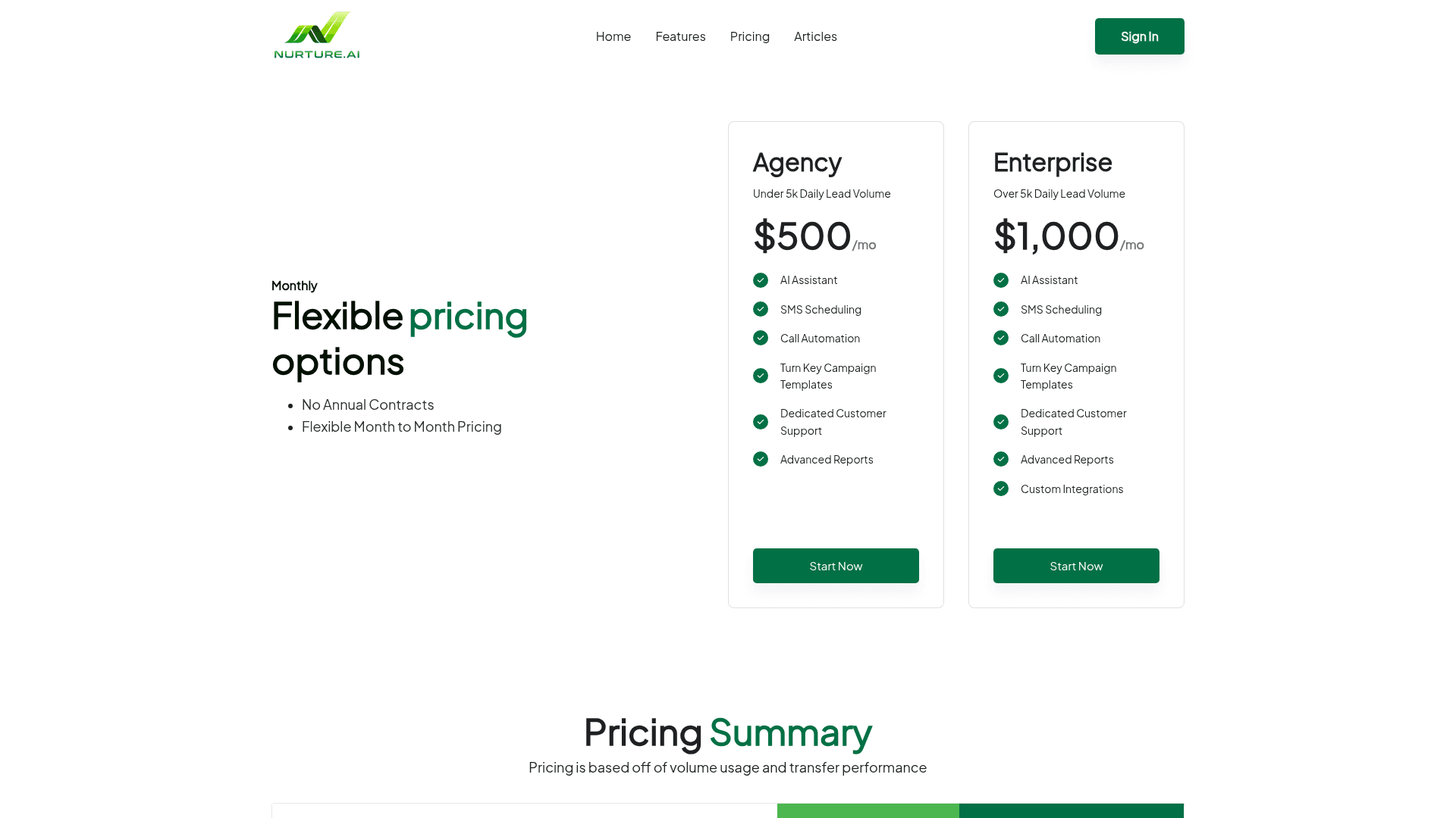 Pricing page of Nurtureai
