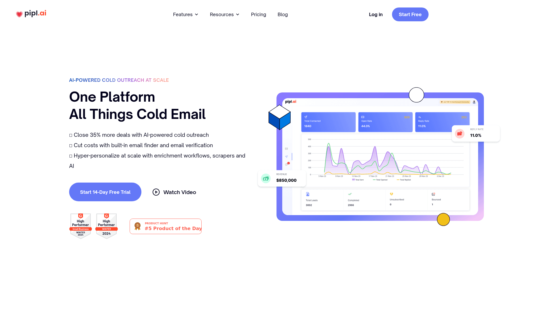 Homepage of Pipl