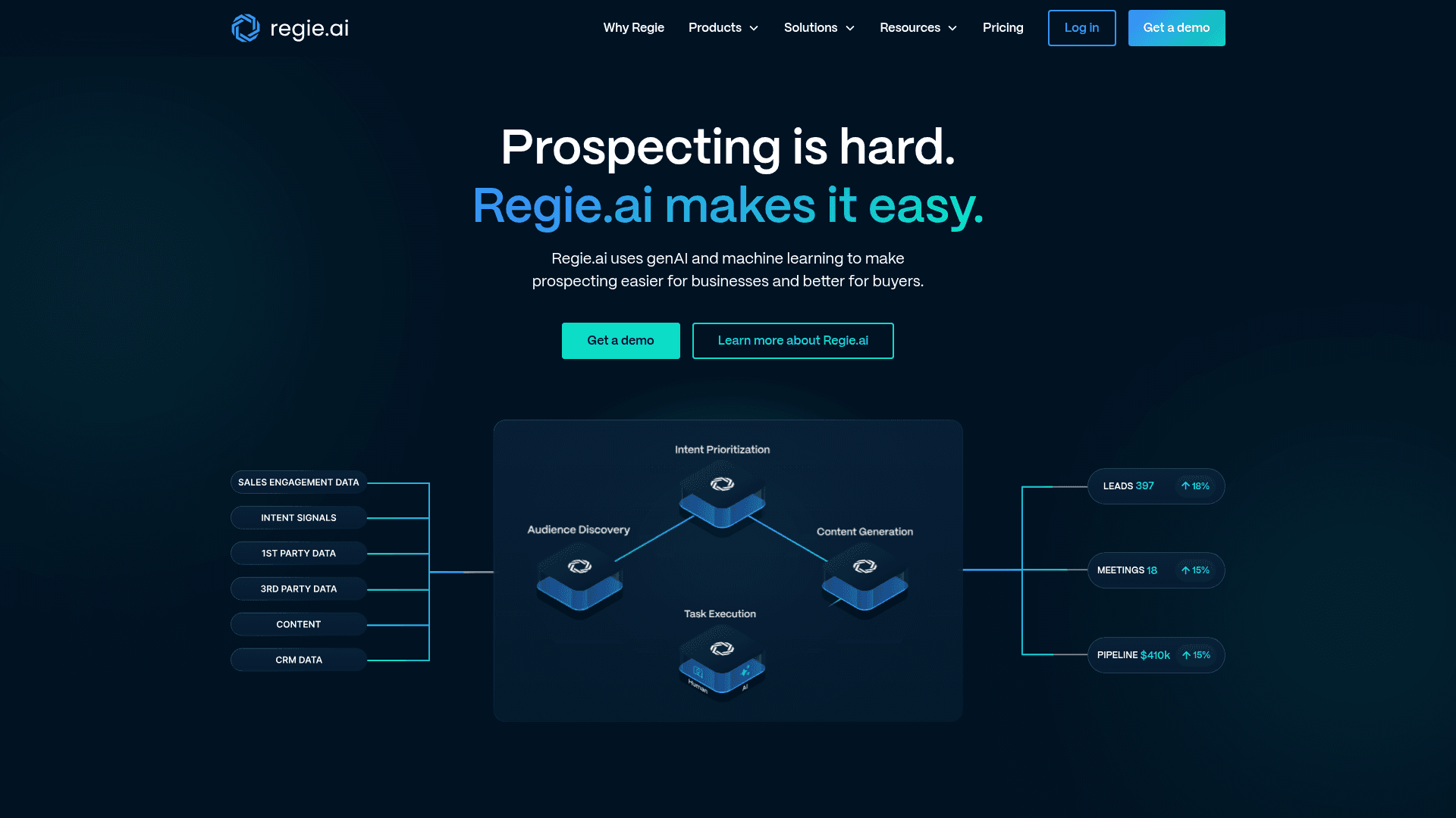 Homepage of Regieai