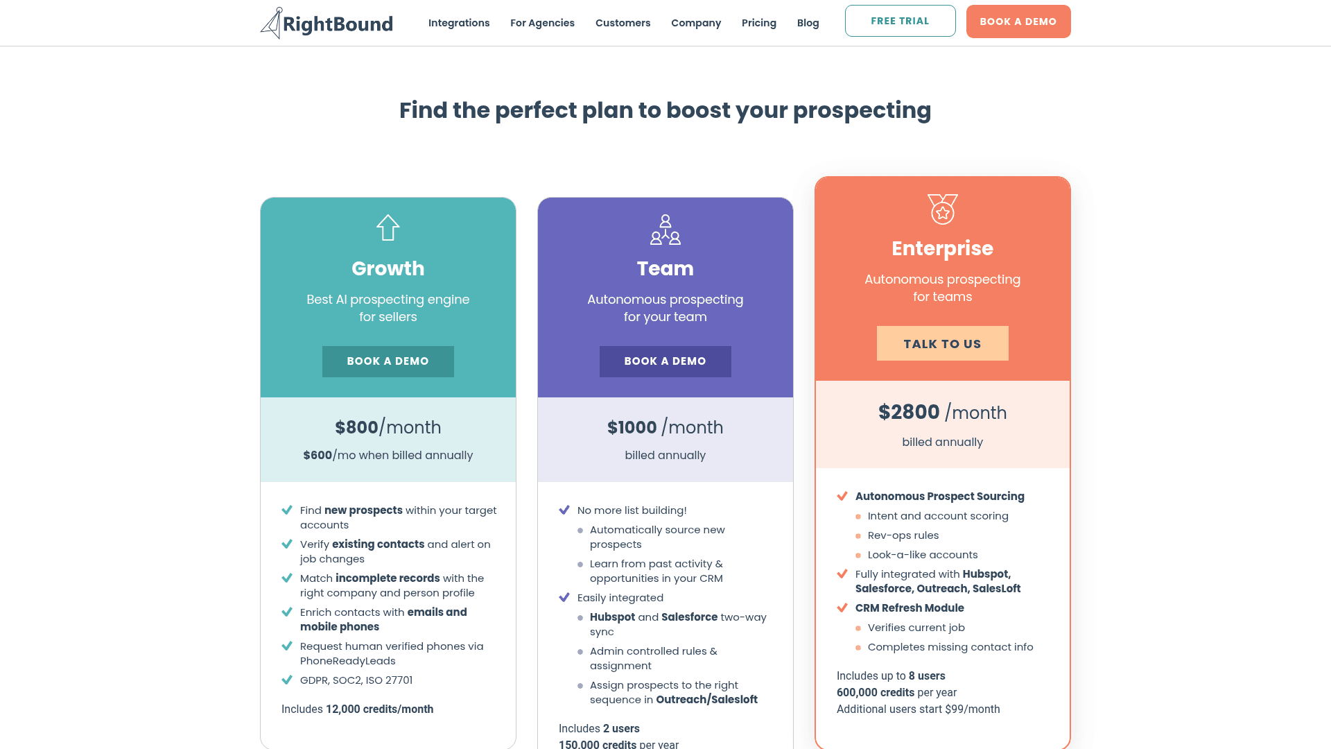 Pricing page of RightBound