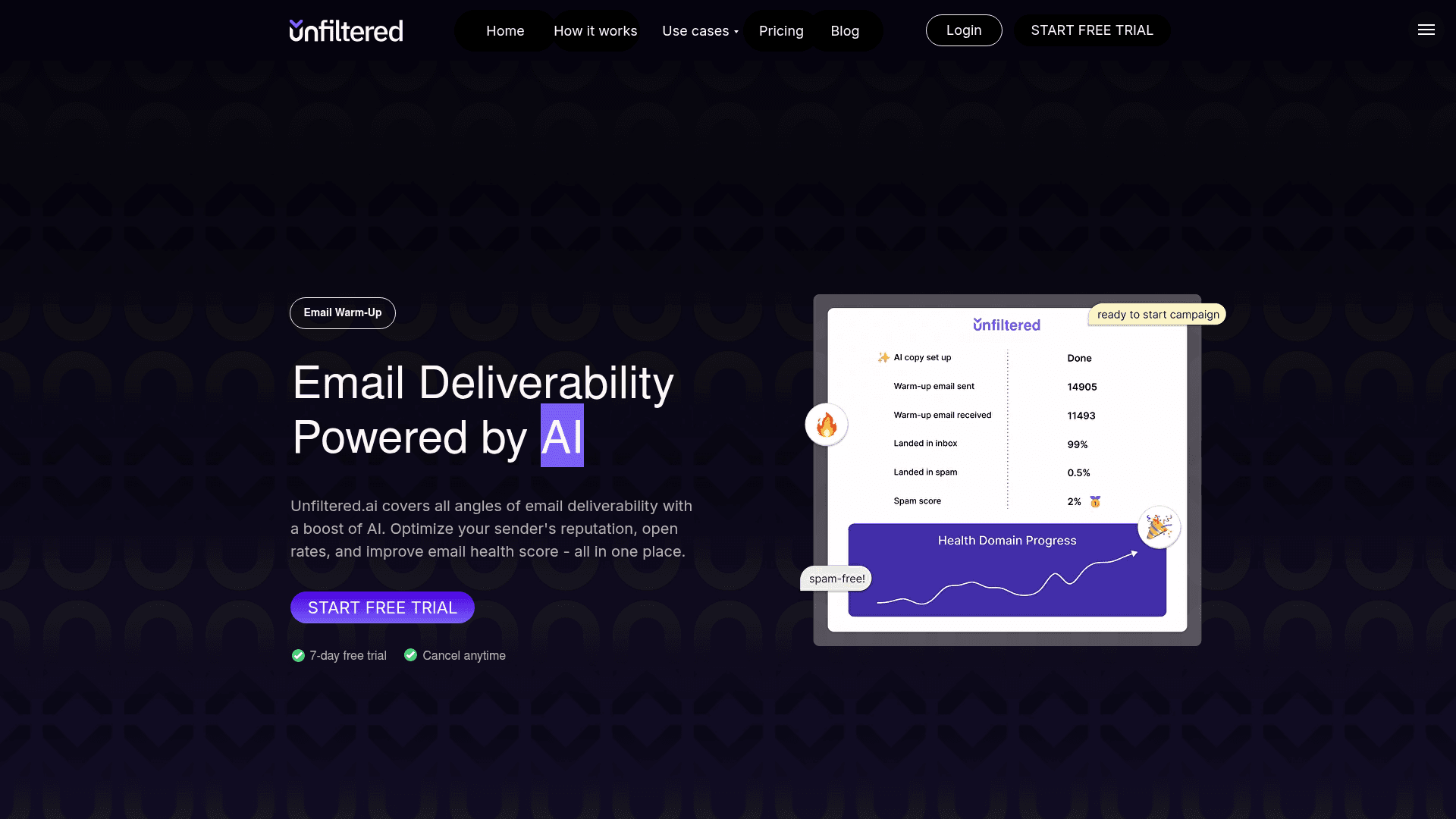 Homepage of Unfilteredai