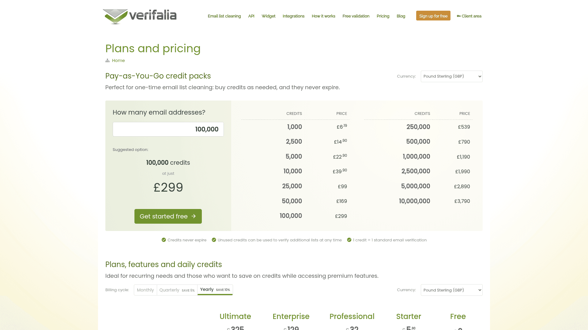Pricing page of Verifalia