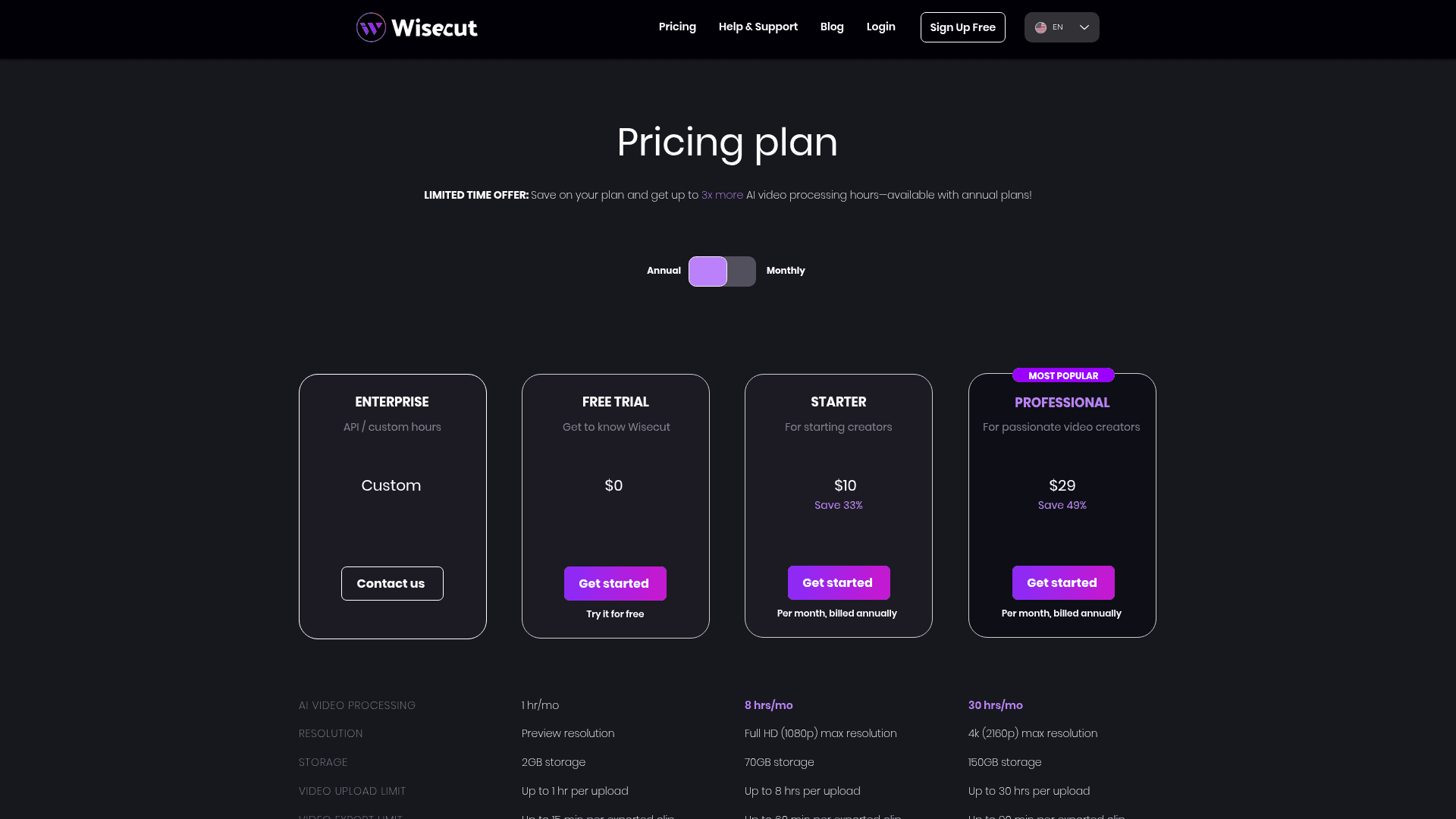 Pricing page of Wisecut